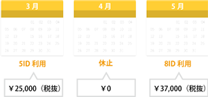 １か月ごとのご契約