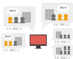 同時接続数とは
