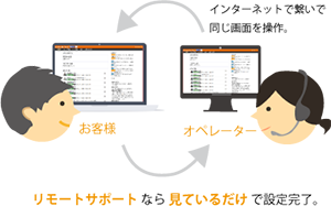 リモートサポート